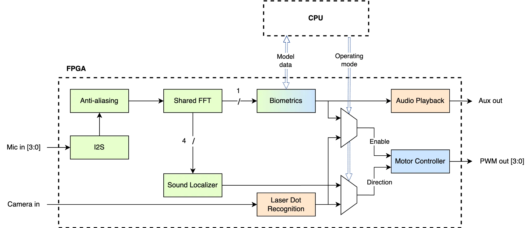 System overview diagram