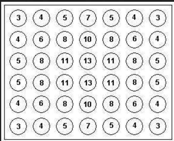 Values given to Connect 4 positions