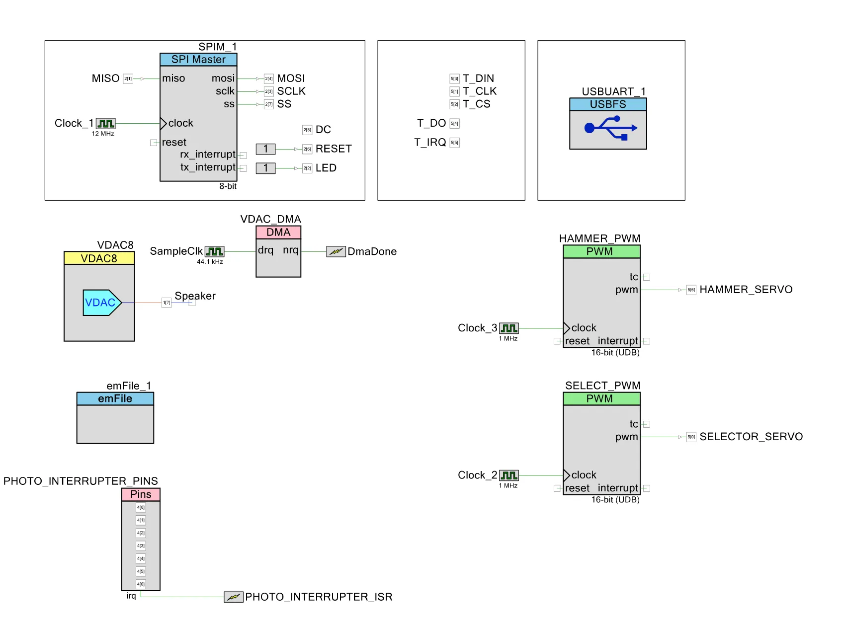 PSoC hardware