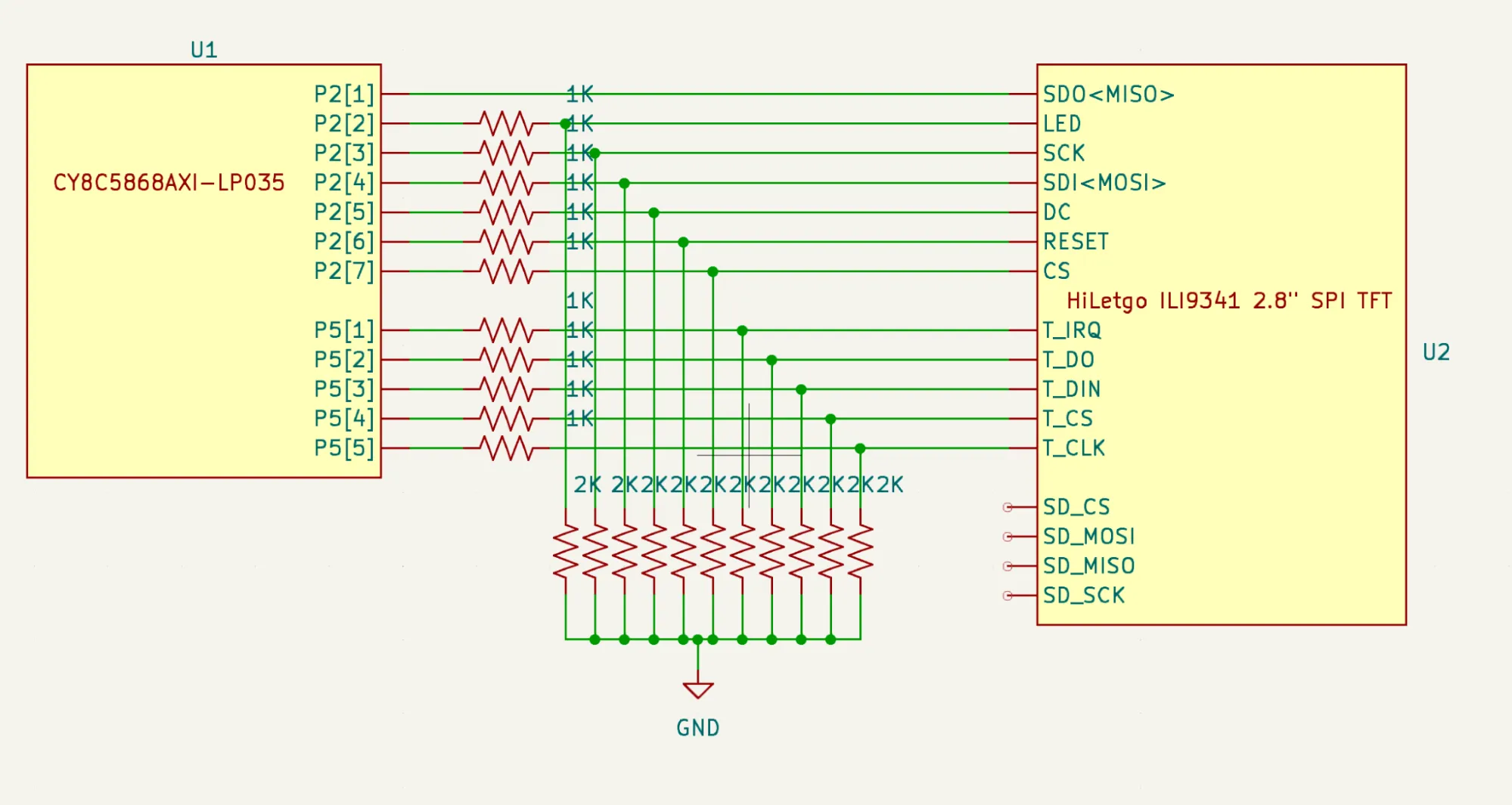Schematic of TFT screen